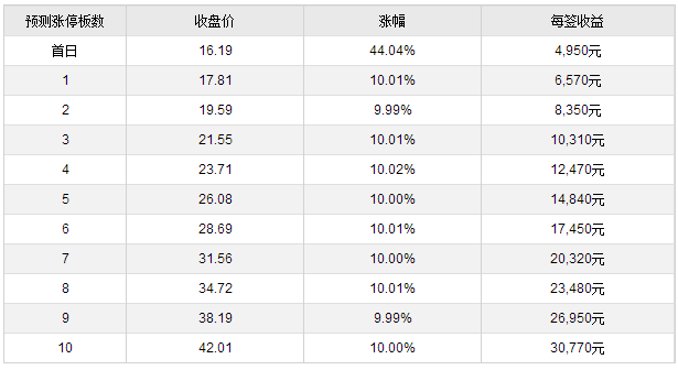 阿科力、京华激光10月25日上市 定位分析