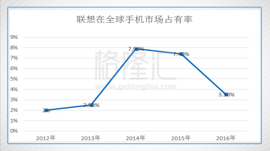 联想集团大股东市价配股 吃瓜群众能否参与?|联