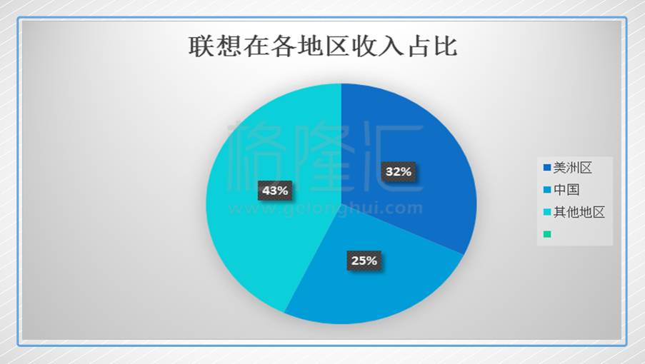 联想集团大股东市价配股 吃瓜群众能否参与?|联