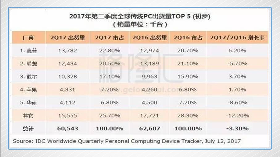 联想集团大股东市价配股 吃瓜群众能否参与?|联