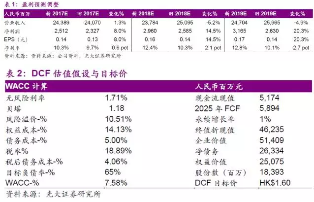 收入证明_预计收入 16元