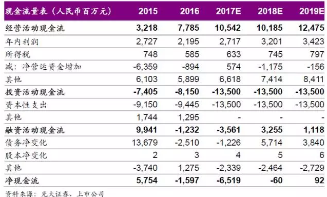 收入证明_预计收入 16元(2)