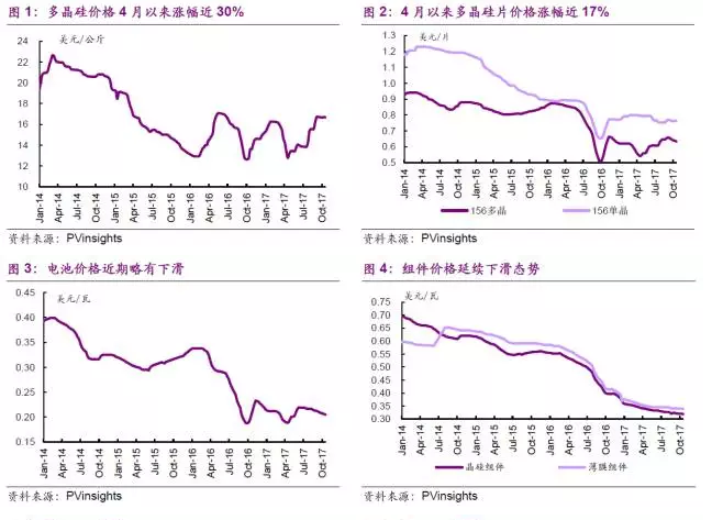 保利协鑫能源(03800):金刚线切割拓展顺利,强劲