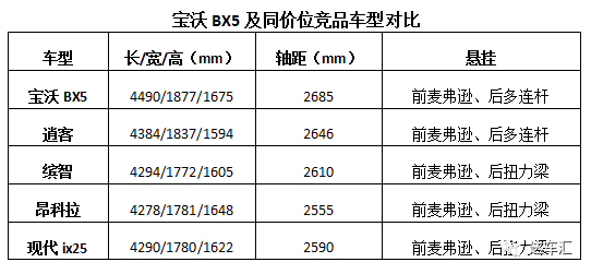 试驾宝沃BX5 20TGDI丨不到十五万就能拿下来的德系SUV