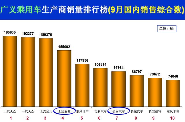 重拾轿车市场，上汽乘用车能否成为第二个吉利？