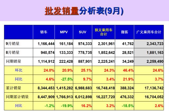 重拾轿车市场，上汽乘用车能否成为第二个吉利？