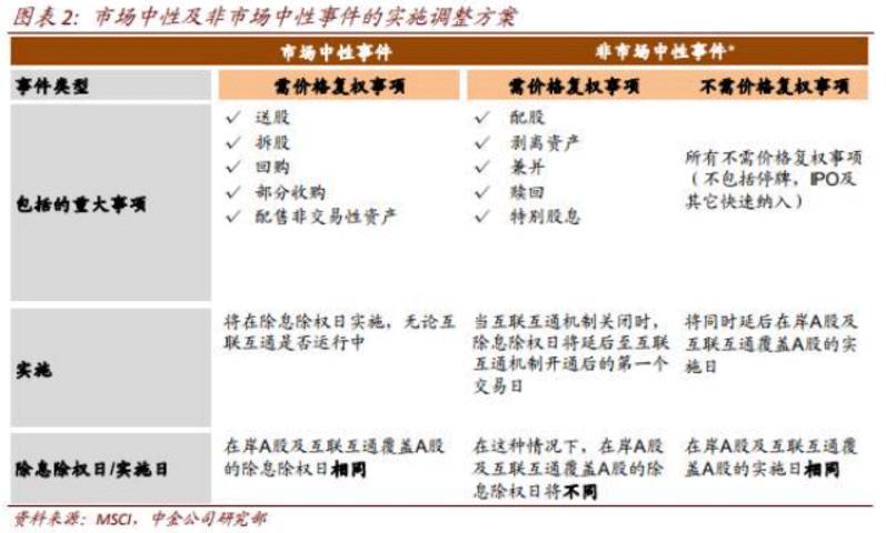 正版MSCI A股指数来了 入摩后概念股们先涨疯