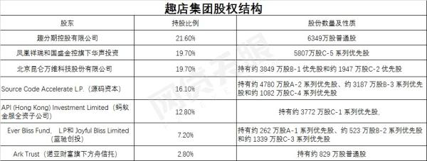 趣店概念股回落 这些A股公司已经靠消费金融赚