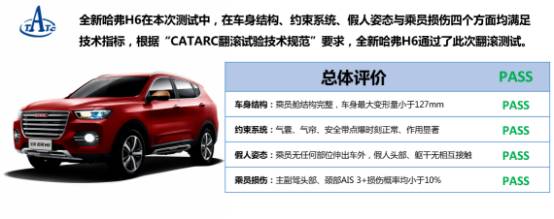 活动丨不明白哈弗H6为什么卖的好?这次“事故”或许有助理解
