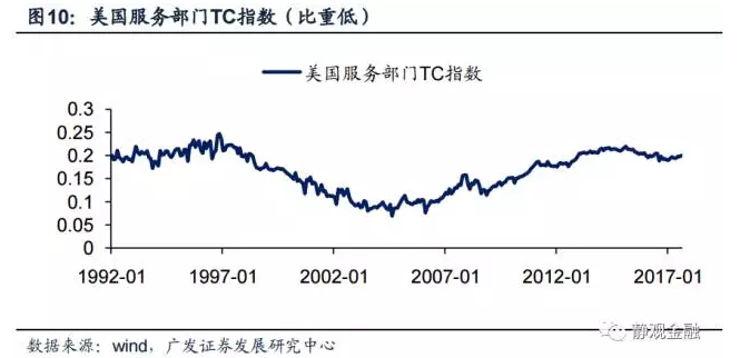 为什么2018年欧美通胀大概率显著走高?|通胀|