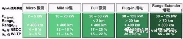 为什么说90V是豪华车最理想的轻混动？