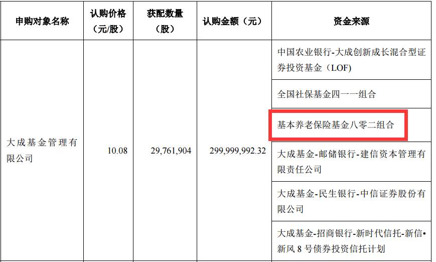 养老金继续出手买A股：三季报中现身 参与定增更抢眼