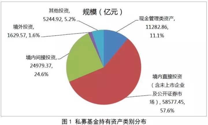 私募基金最爱哪一行：26大实体经济 计算机项目最多