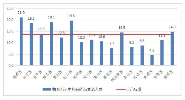 徐汇人口数_徐汇滨江(2)