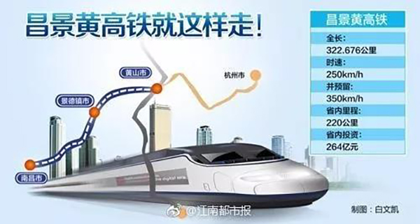 【好消息】时速350公里\/小时!安徽再建两条高