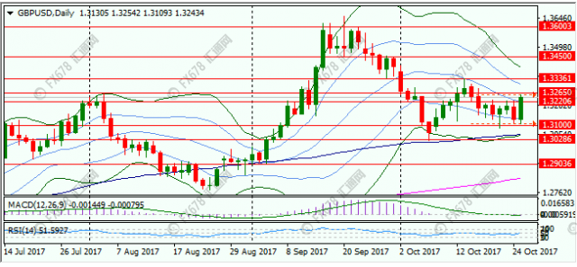 gdp升高为什么汇率会升高_GDP增长跟汇率有关系吗(2)