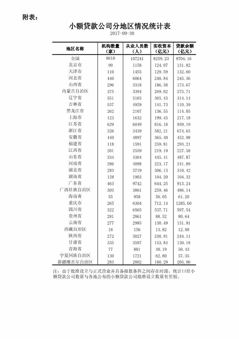 央行下调金融机构存款准备金率_央行发布Q3金融机构贷款投向和小贷公司统计报告