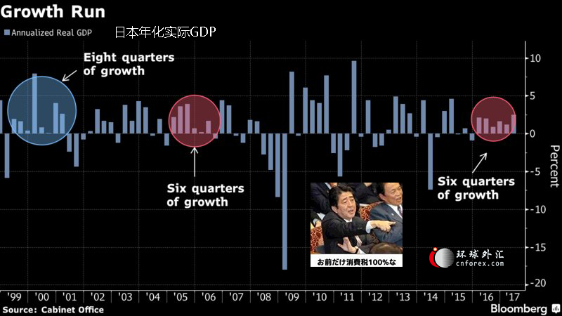 GDP出官_中国gdp增长图(3)