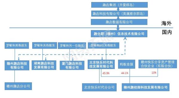 趣店概念股回落 这些A股公司已经靠消费金融赚