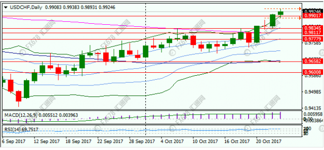 解释gdp_信专家不如信春哥,信专家是如何损失惨重(3)