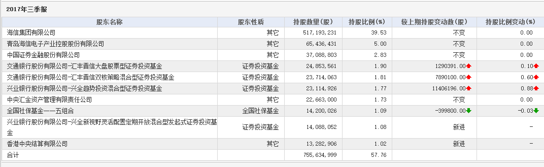 ▲图片来源：Choice金融终端