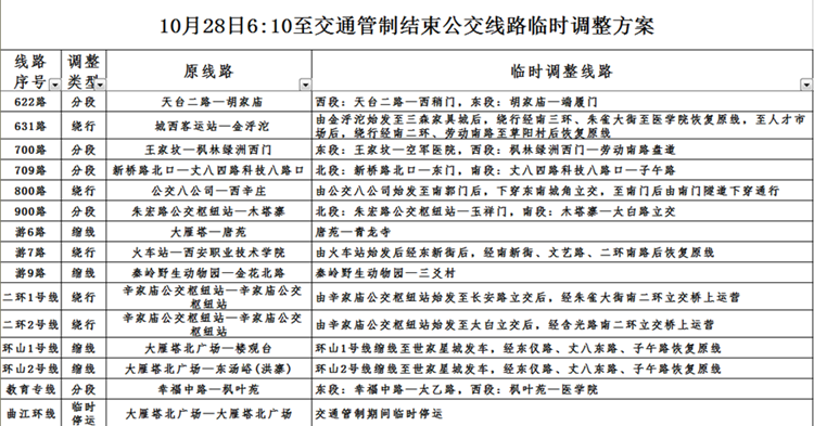 注意!西安国际马拉松赛期间 140条公交线路有