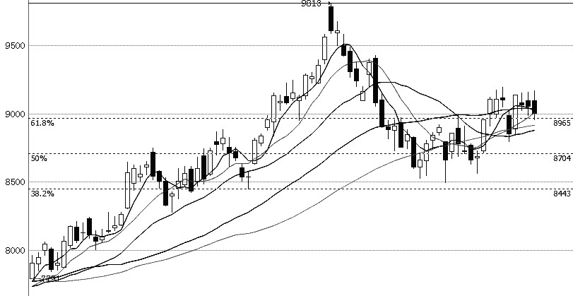 聚丙烯筑底企稳 PTA窄幅运行