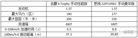 那天我被一台名爵6切2挡干掉了,追了一路都没看见车尾灯