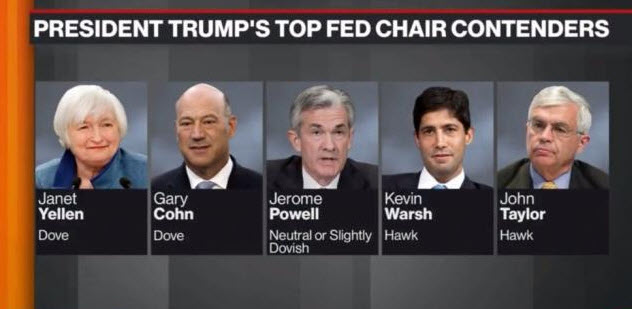 Image result for 美联储主席， powell