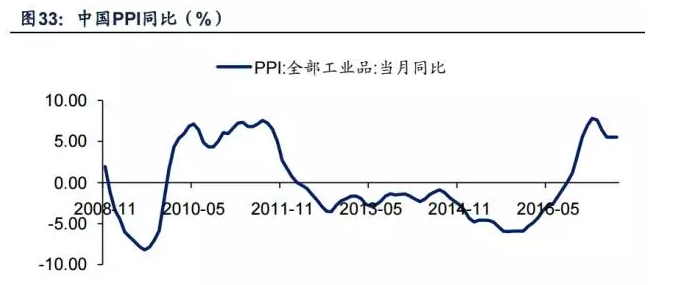 为什么2018年欧美通胀大概率显著走高?|通胀|