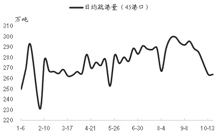 铁矿石上行空间有限