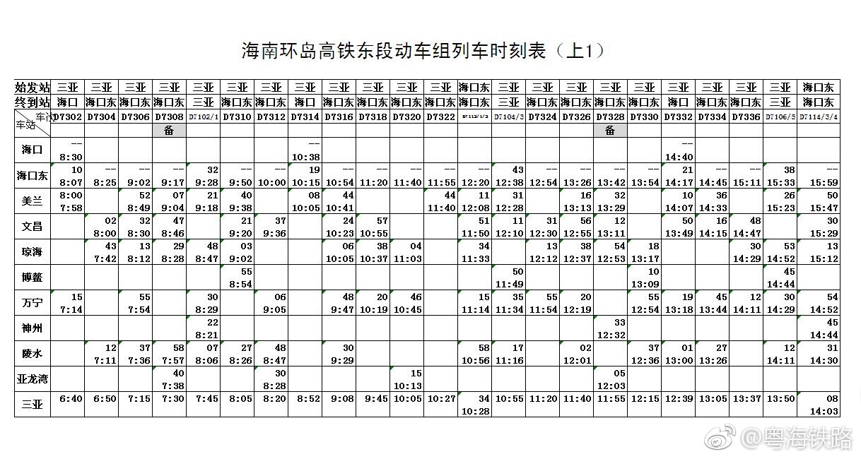 速看!海南环岛高铁新增琼海、东方两站始发车