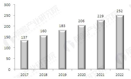 资产管理行业问题逐步解决 四大发展机会浮现