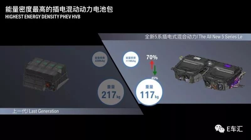 国产高压动力电池中心揭幕,这一次宝马又走在了豪华品牌的前列