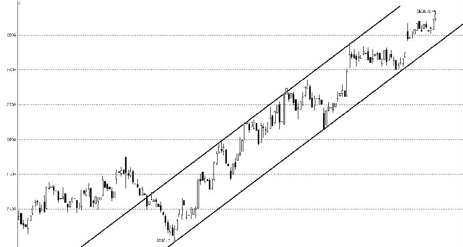IF或将涨势延续 IC恐将高位盘整