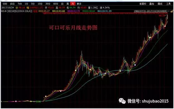 看似不起眼的超级牛股就在面前 你看得上吗（附股）