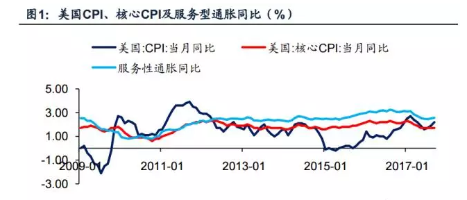 为什么2018年欧美通胀大概率显著走高?|通胀|