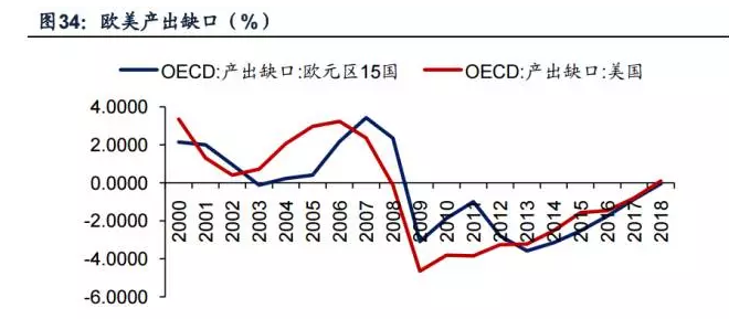 通胀率2018