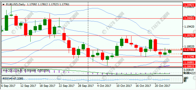 解释gdp_信专家不如信春哥,信专家是如何损失惨重(2)
