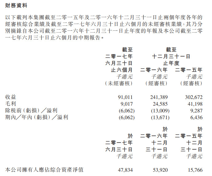 贷行业面临监管 P2P积木盒子跑步借壳港股上