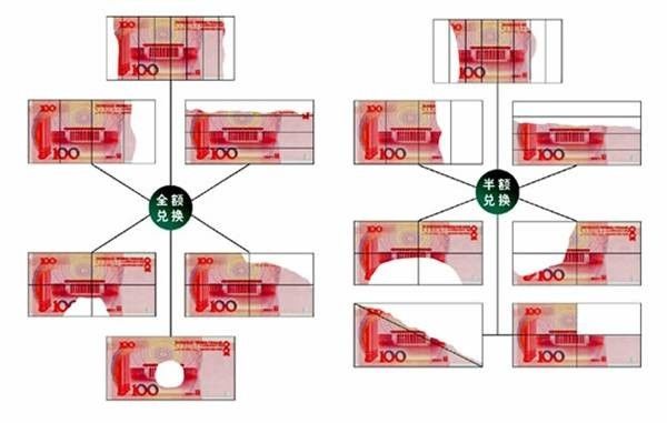 不要在人民币上搞事情!