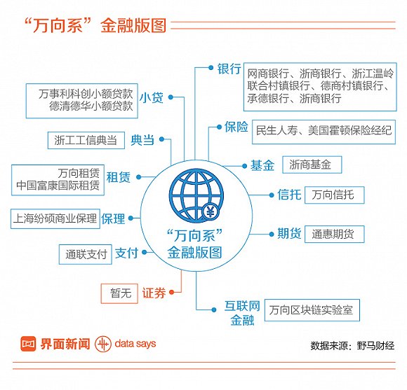图解:浙商教父鲁冠球和他的万向帝国