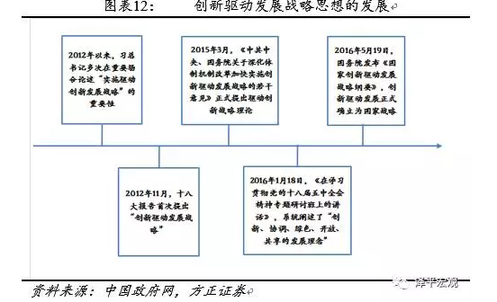 发展先进制造是新时代的战略部署和重大机遇 