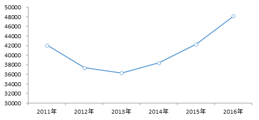 北京地区经济总量分析_北京区位分析图(2)