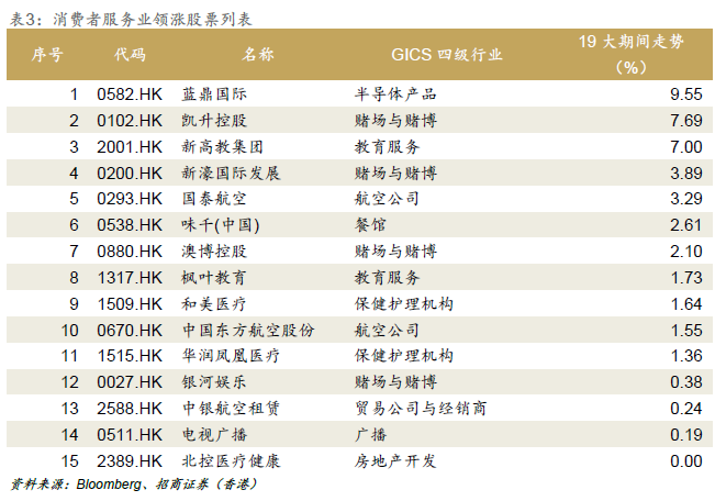 港股慢牛格局未改 宜低买高持优化持仓结构|
