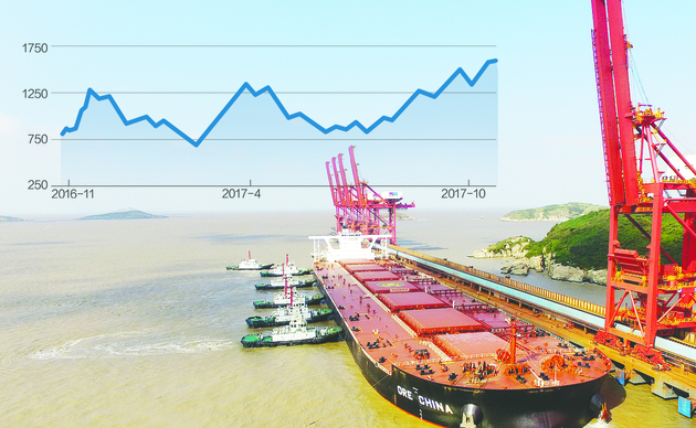 BDI指数回升至1500点创3年新高 全球经济现走强信号