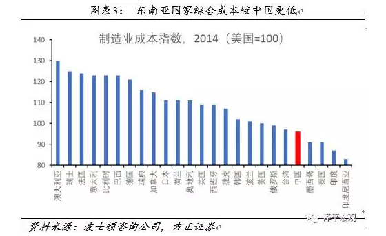 发展先进制造是新时代的战略部署和重大机遇 