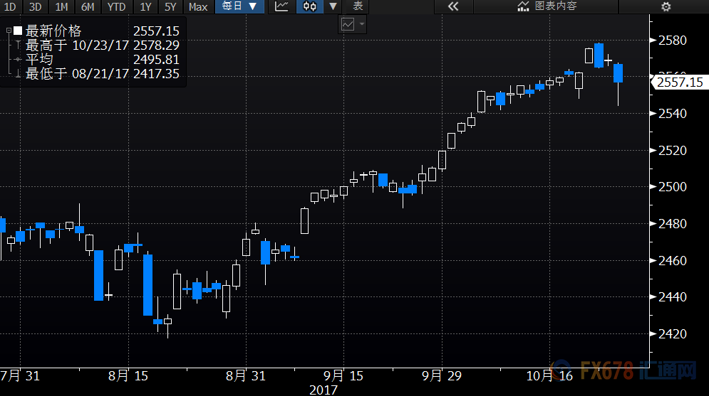 乾元gdp_中国gdp增长图(2)