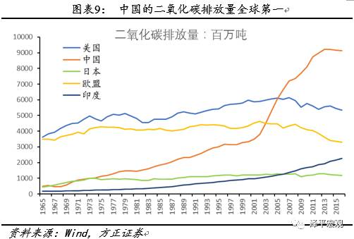 任泽平:中国处微笑曲线底部 价值链攀升逼制造