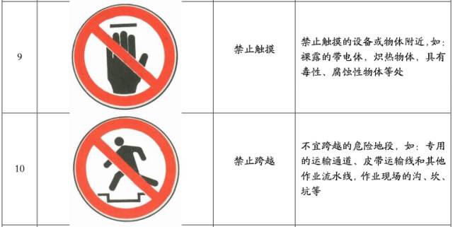 煤矿常用安全标志,全认识算你厉害!|煤矿|煤炭|